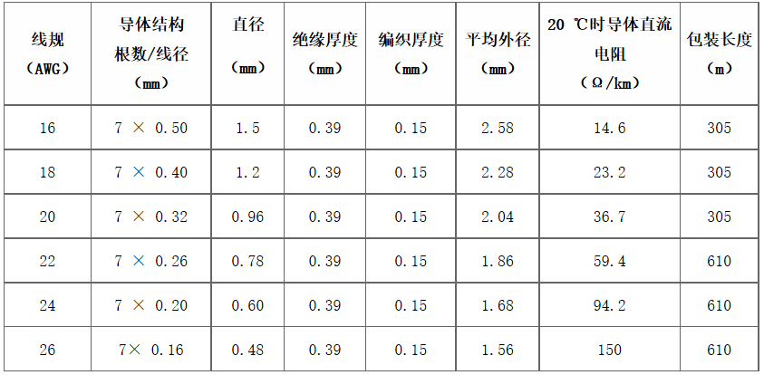 江蘇朝陽(yáng)高溫線纜有限公司,電力電纜,電氣裝備用電線電纜,特種電纜 江蘇朝陽(yáng)高溫線纜有限公司,電力電纜,電氣裝備用電線電纜,特種電纜