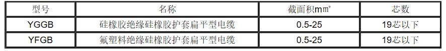 江蘇朝陽(yáng)高溫線纜有限公司,電力電纜,電氣裝備用電線電纜,特種電纜